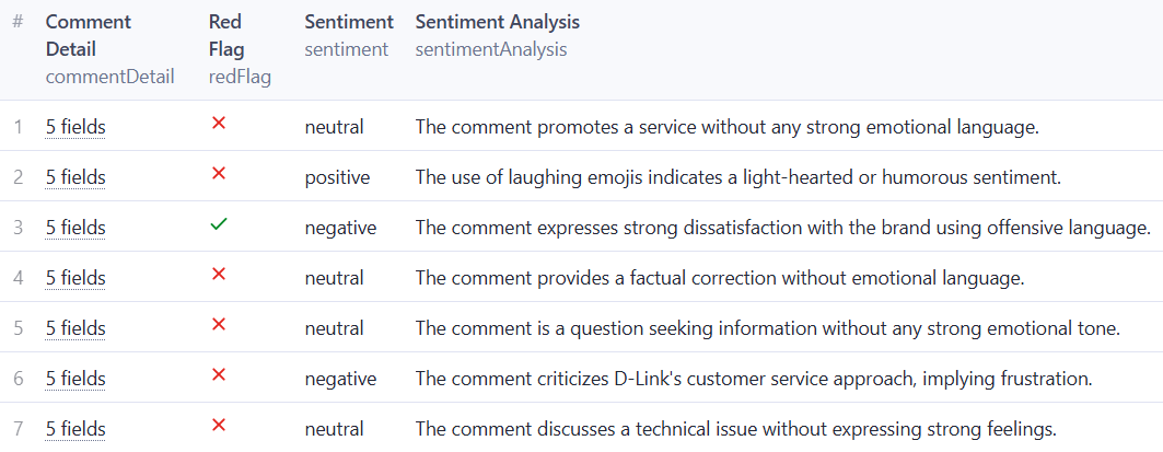Comments Analyzer Output 2