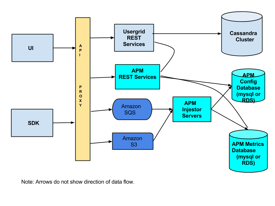 System Diagram 