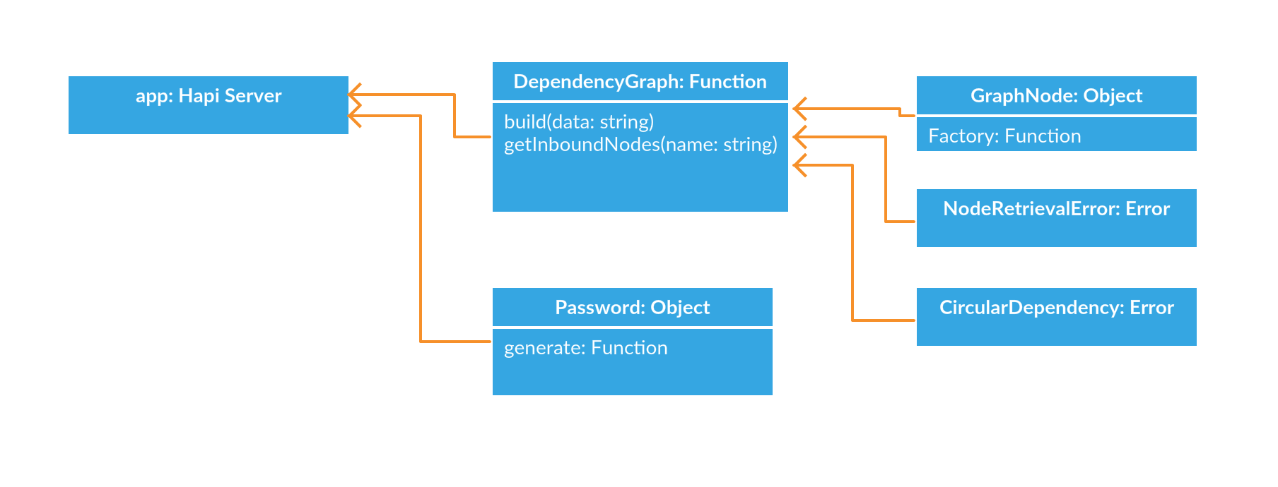 UML Diagram