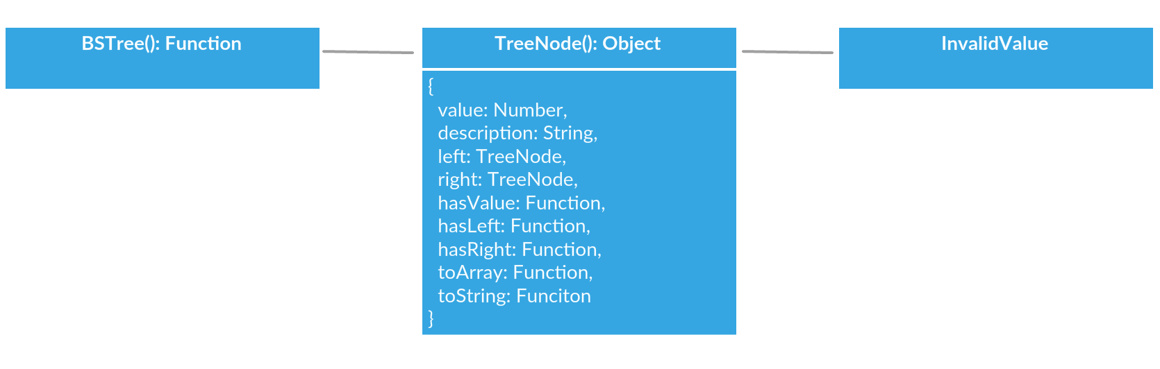 UML Diagram