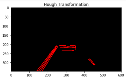 Case 1 Hough