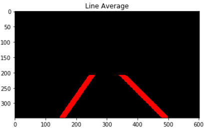 Case 1 Line