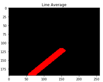 Case 2 Line