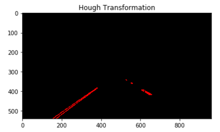 Hough Transformation