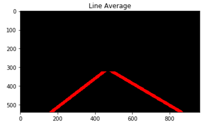 Line Average