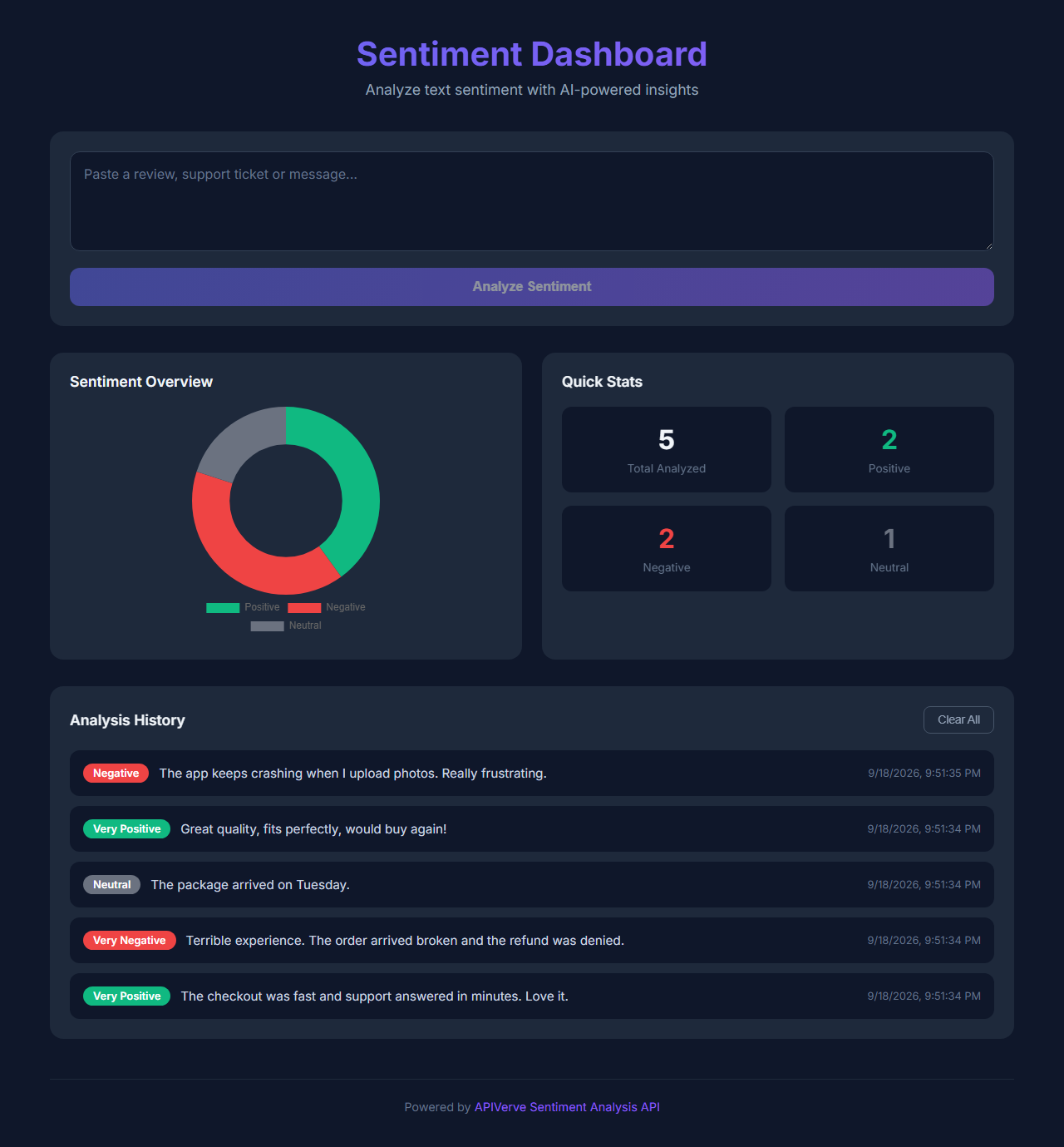 Sentiment Dashboard charting five analyzed reviews