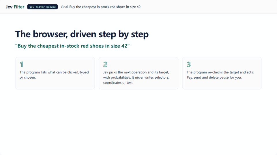 Recorded synthetic shop run: Jev selects observed controls, the program pauses before placing an order, and verification follows confirmation