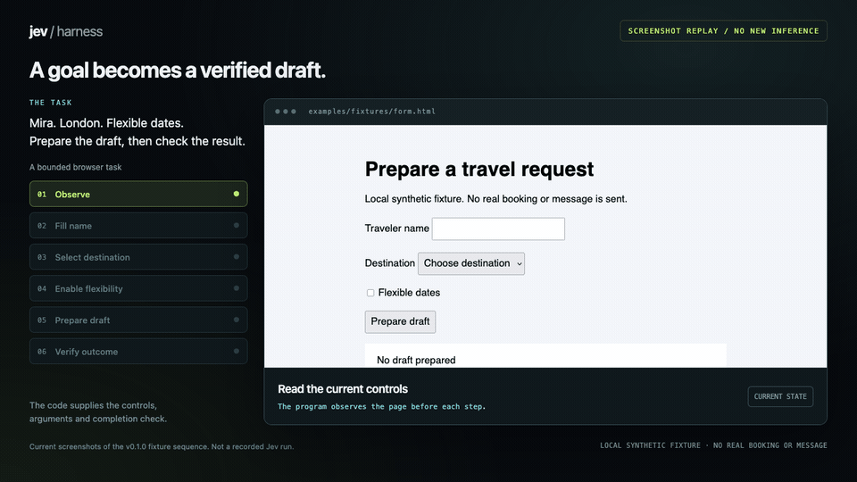 A blank travel form becomes an independently checked draft: Mira, London, flexible dates