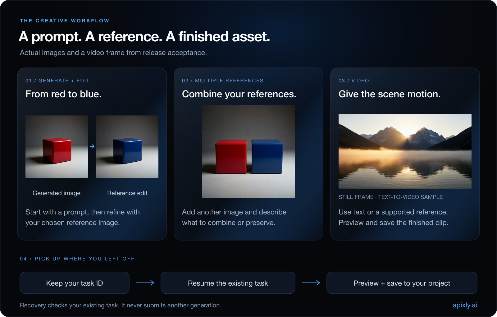 Actual release samples: a generated red cube edited blue, two references combined, a mountain-lake video frame, and the existing-task recovery flow