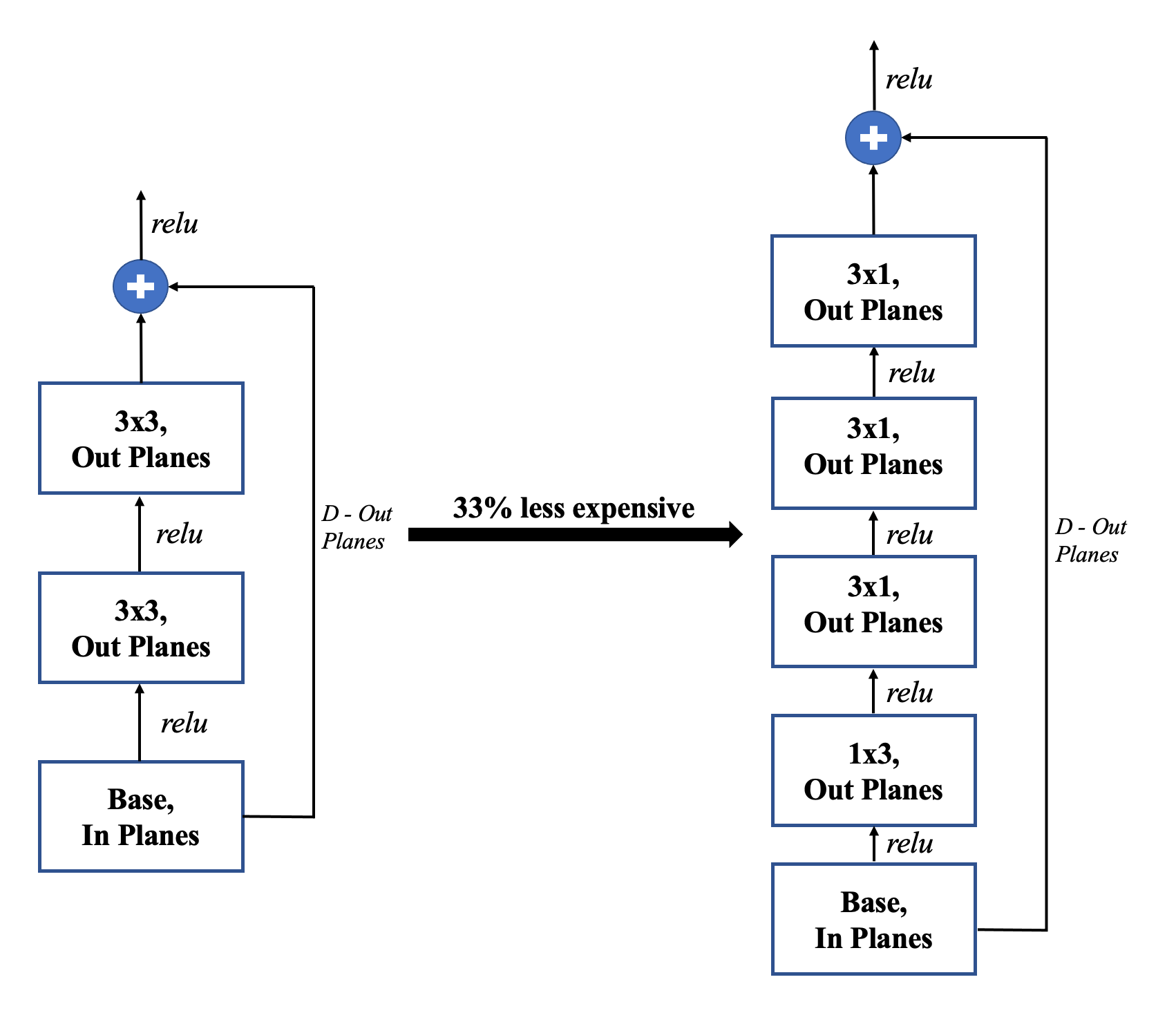 Parameter_Reduction Figure