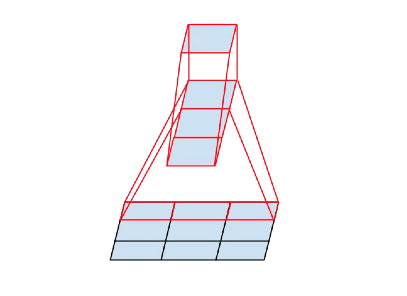 Spatial Factorization Figure