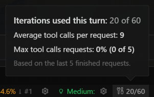 Iteration Budget Meter showing per-turn usage and request statistics
