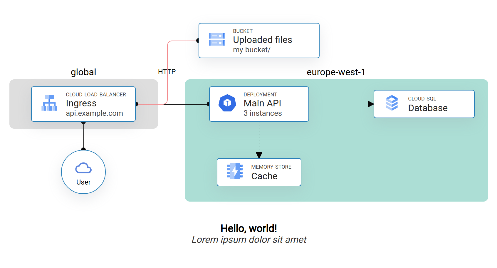 Example diagram generated with diagascode