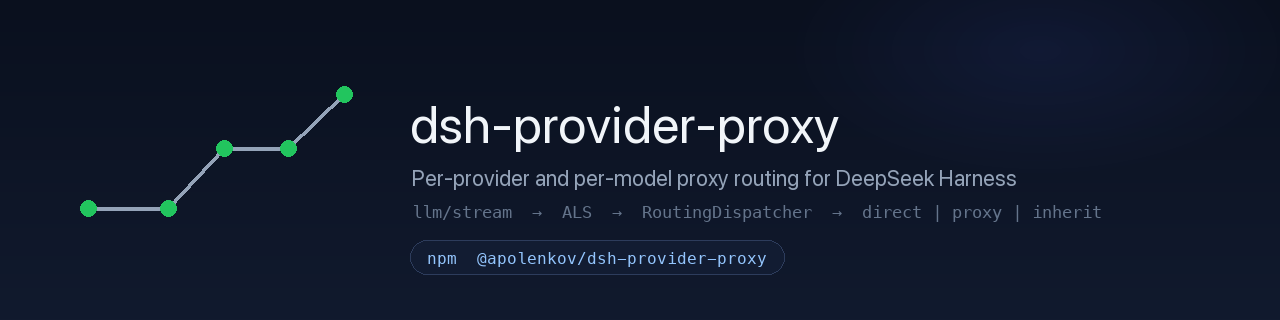 dsh-provider-proxy: per-provider and per-model proxy routing