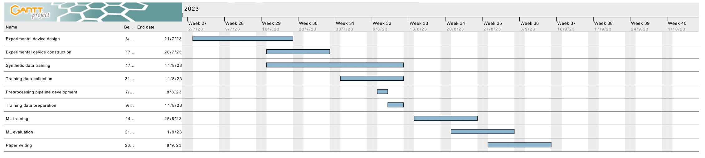 project timeline