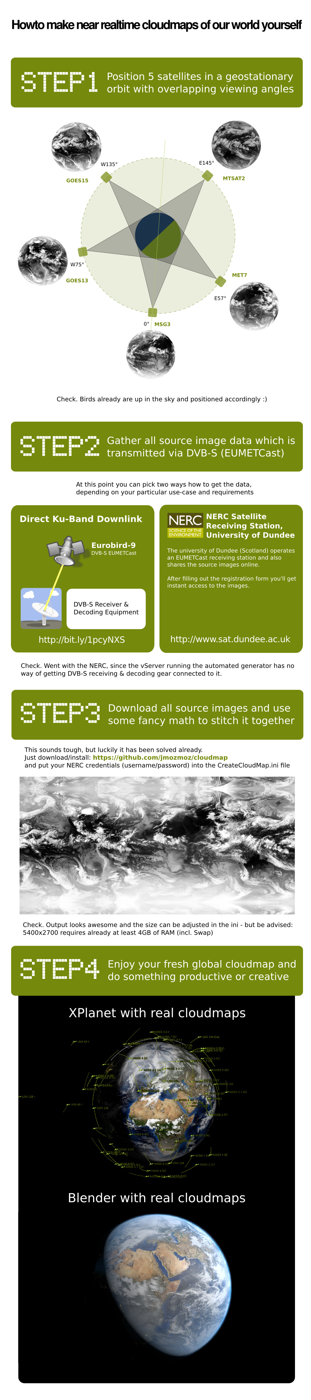 HOWTO make near realtime cloudmaps of our world yourself