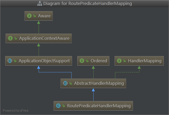 RoutePredicateHandlerMapping