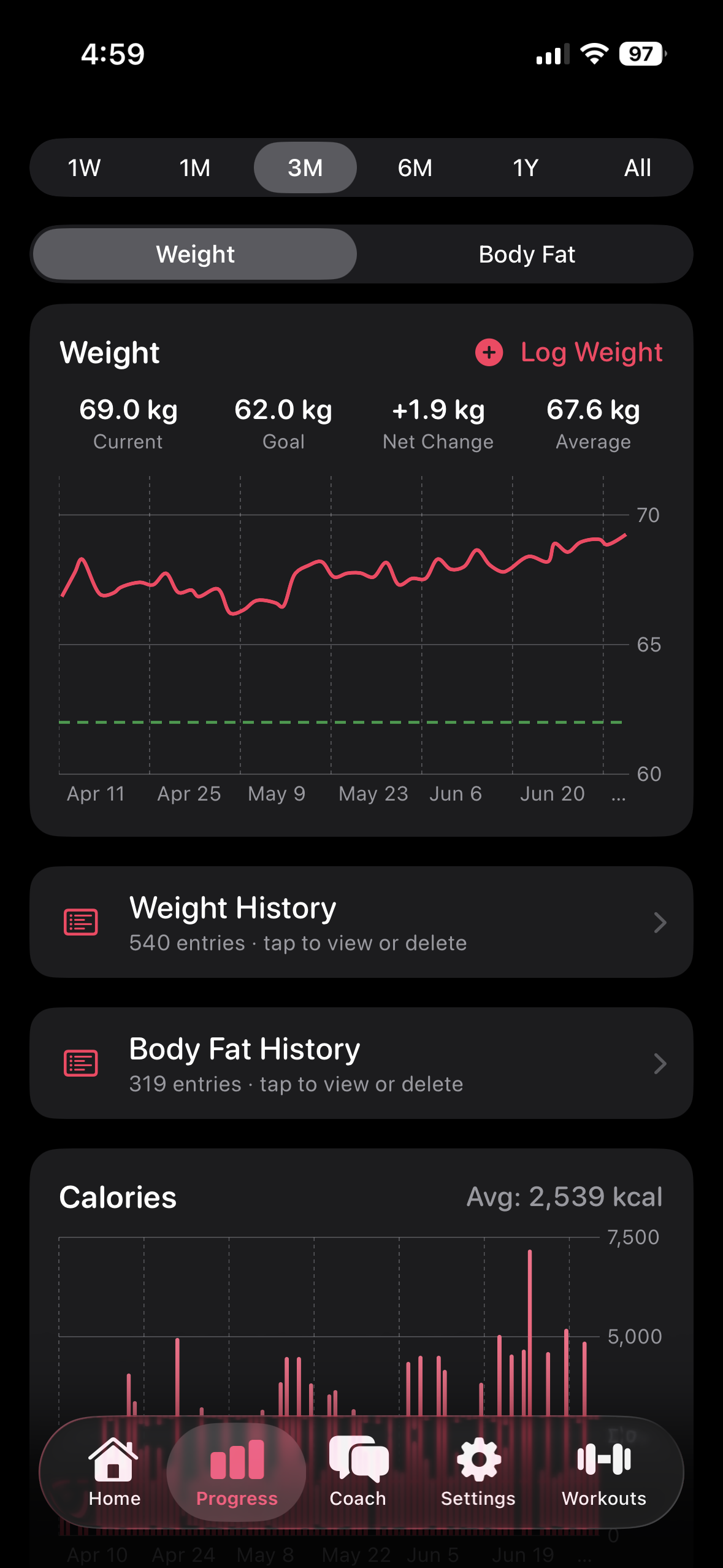 Progress charts