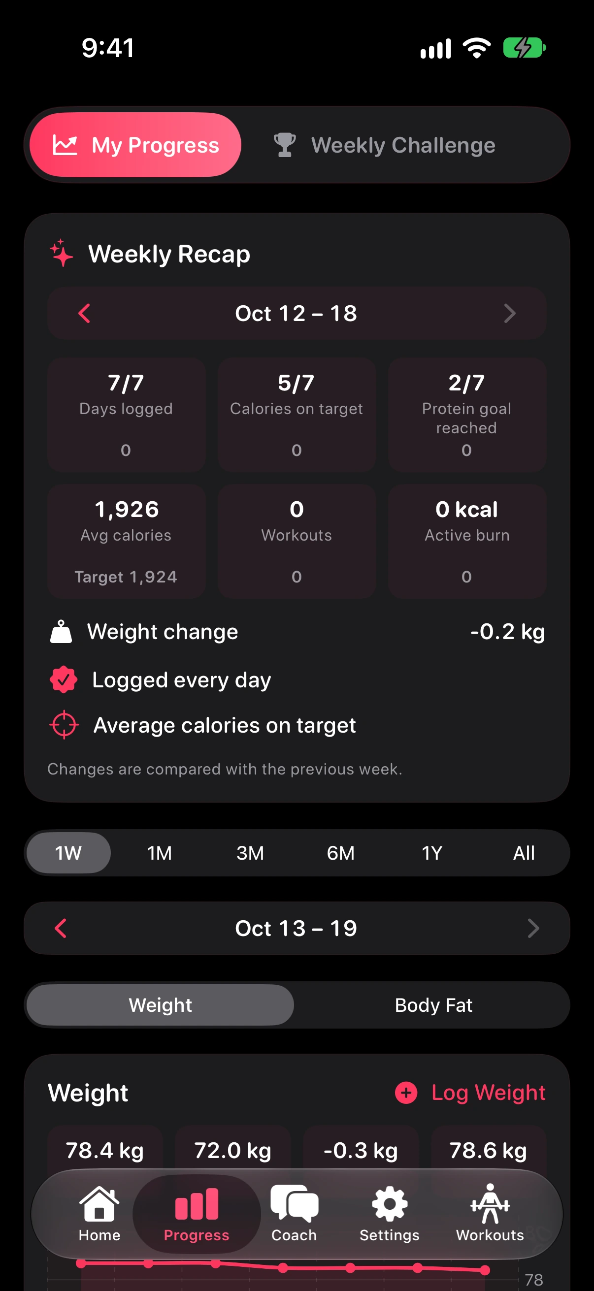 Progress tab with the weekly recap and weight chart
