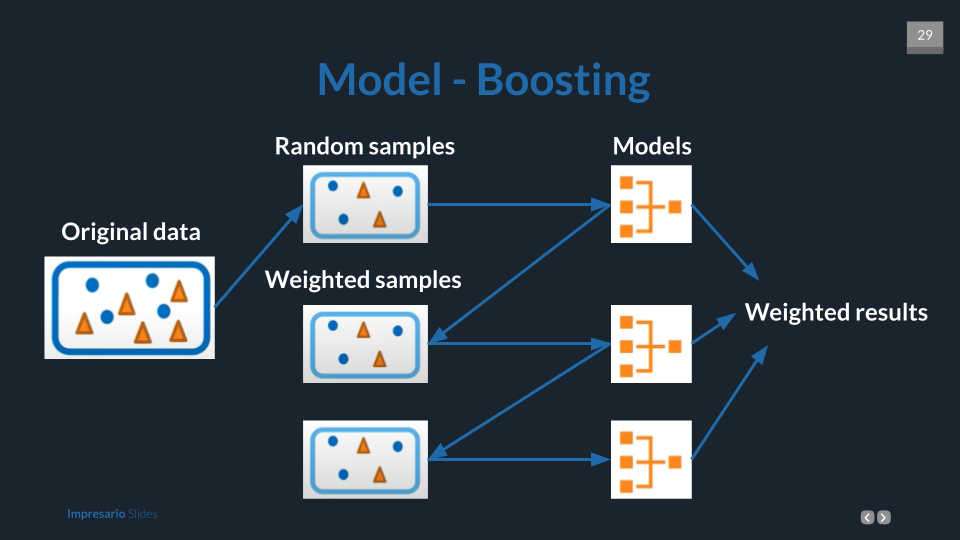 CATS | An introduction to data collection, processing, and model ...