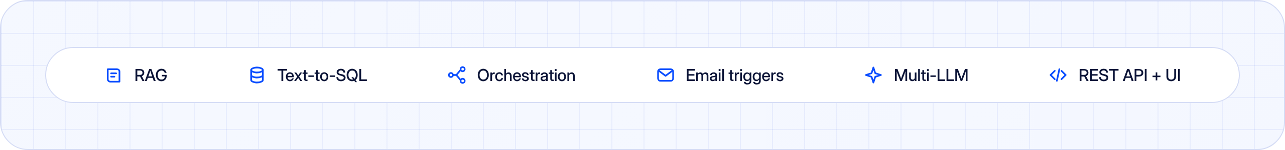RAG, Text-to-SQL, Orchestration, Email triggers, Multi-LLM, REST API + UI
