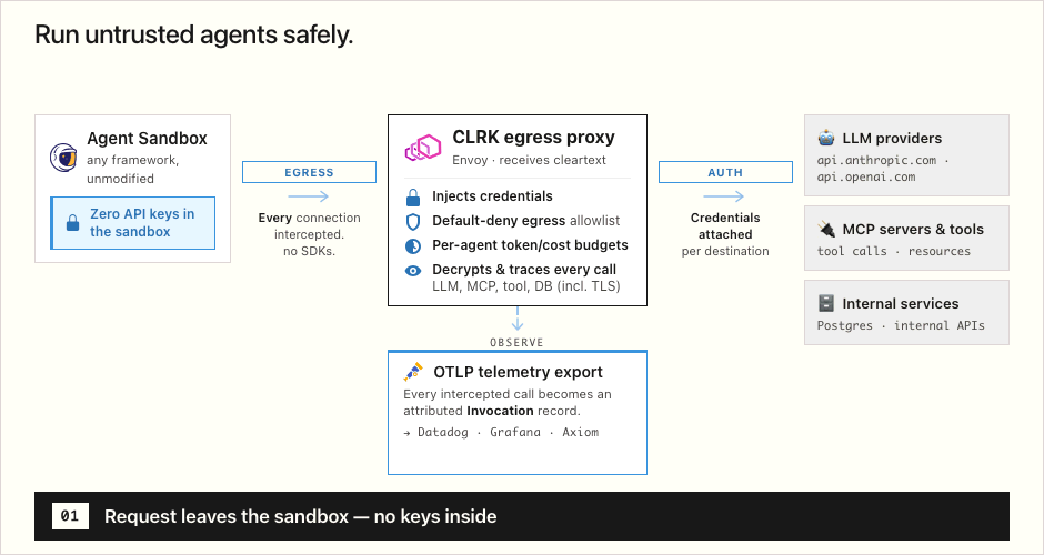 CLRK egress control point