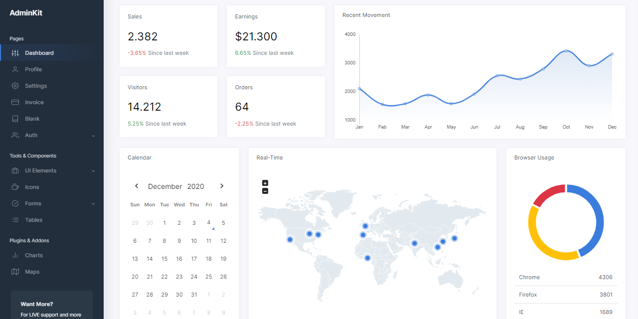 Boierplate Code Django Dashboard - Template project provided by AppSeed.