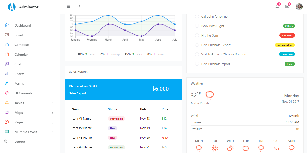 Django Dashboard Adminator - Starter project coded in Django.