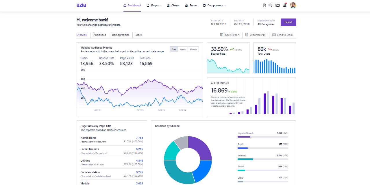 Azia Dashboard Django - Template project coded in Django with basic modules by AppSeed.