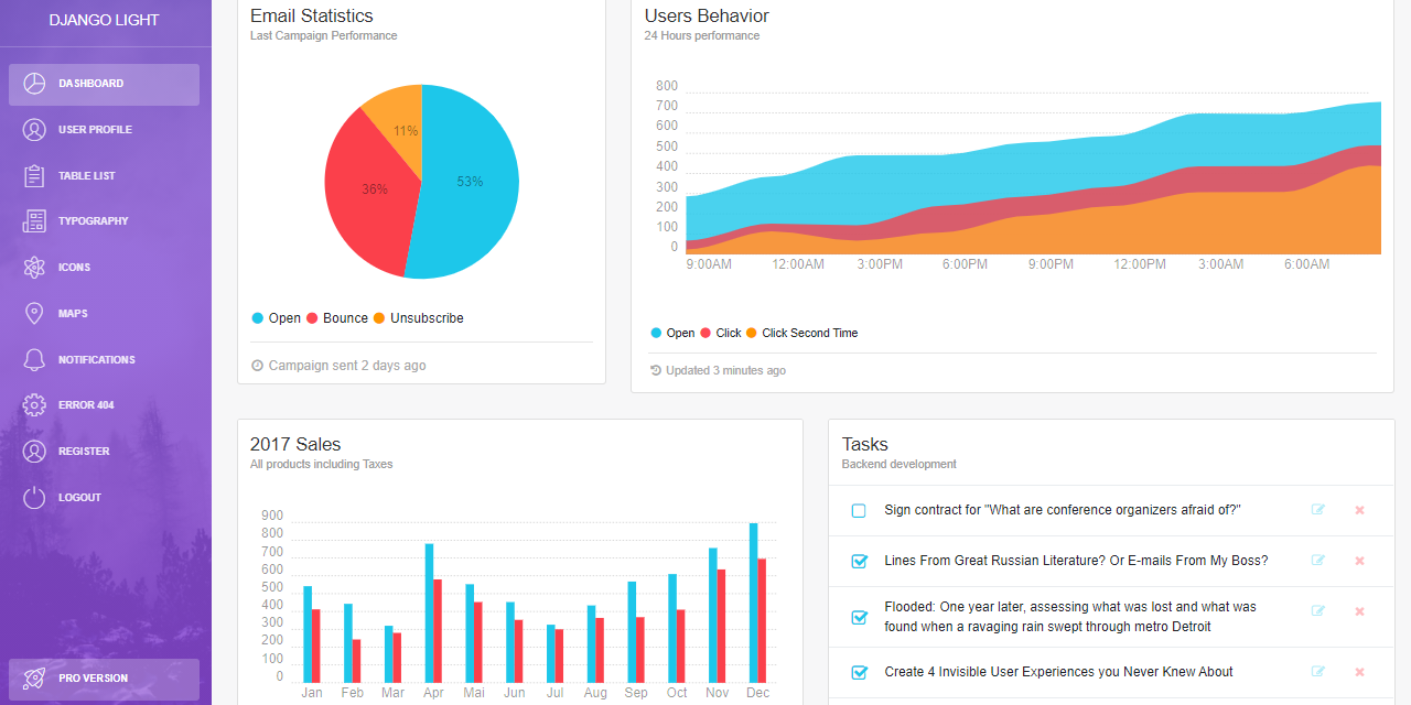 Django Dashboard - Light Bootstrap - Template project provided by AppSeed.