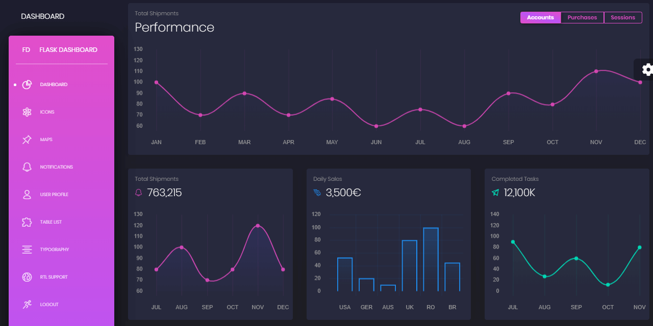 Flask Dashboard - Black Design, free starter coded in Flask by AppSeed.