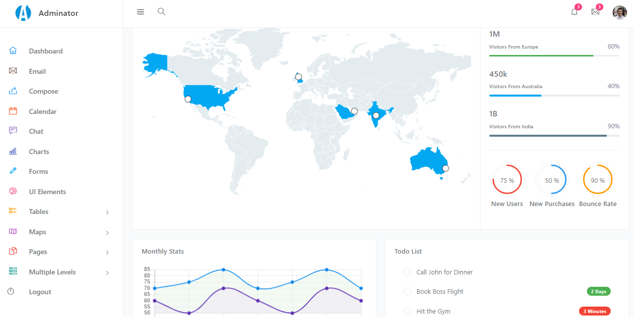 Flask Dashboard Adminator - Starter project coded in Flask.