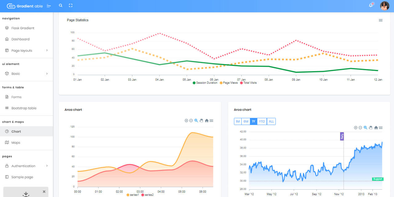 Flask Dashboard GradientAble - Open-Source admin dashboard, the Charts page.