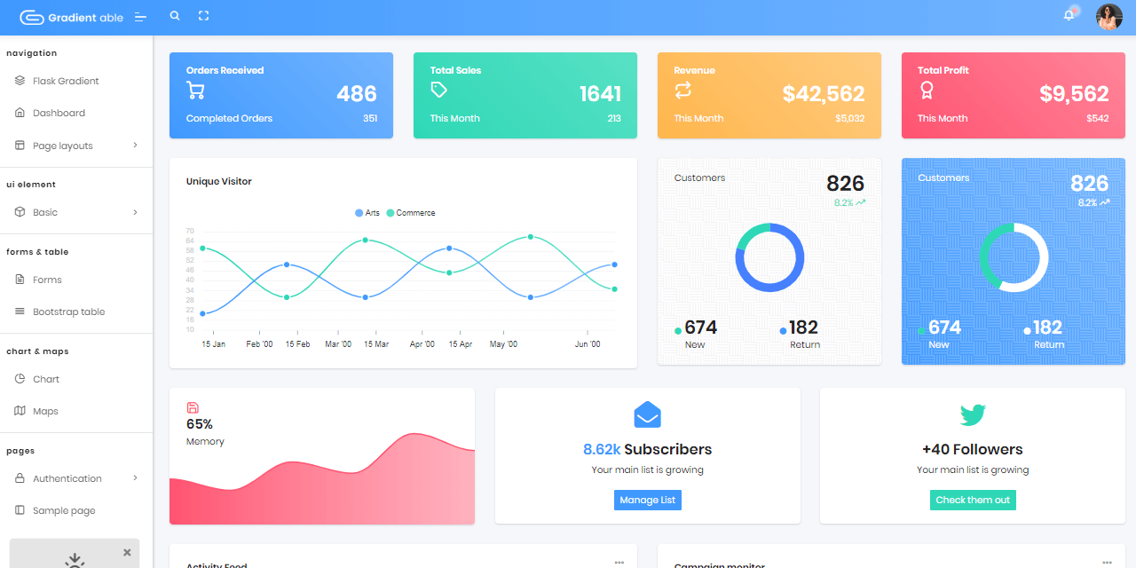 Flask Dashboard GradientAble - Open-Source admin dashboard coded in Flask.