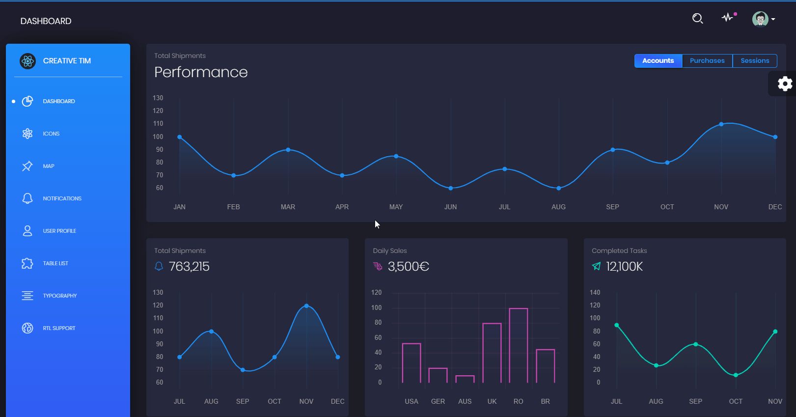 Black Dashboard React - Animated presentation in gif format.