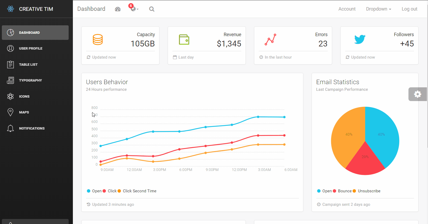 React Dashboard Light Bootstrap - Animated presentation in gif format.