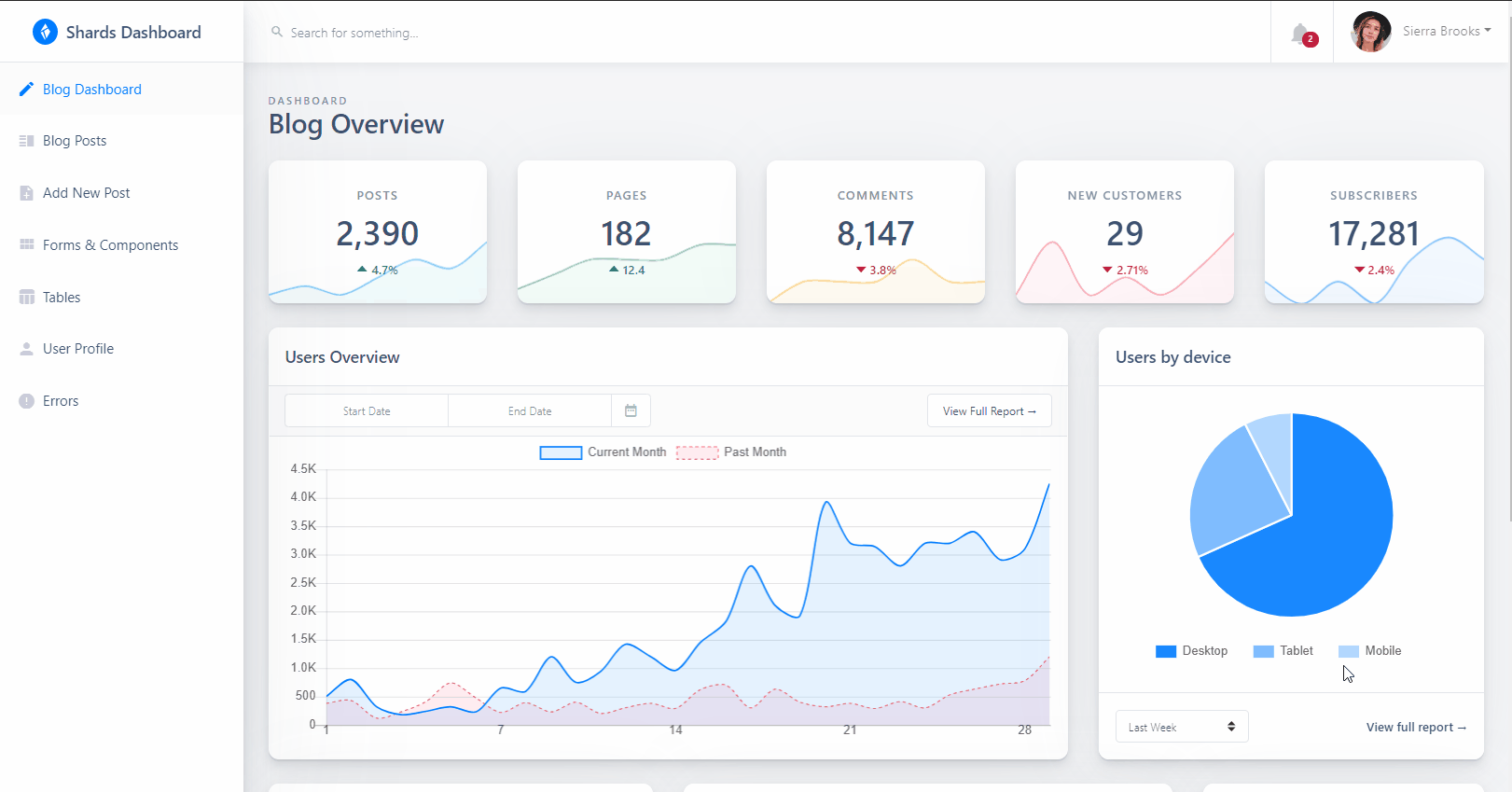 React Dashboard Shards Lite - Animated presentation in gif format.