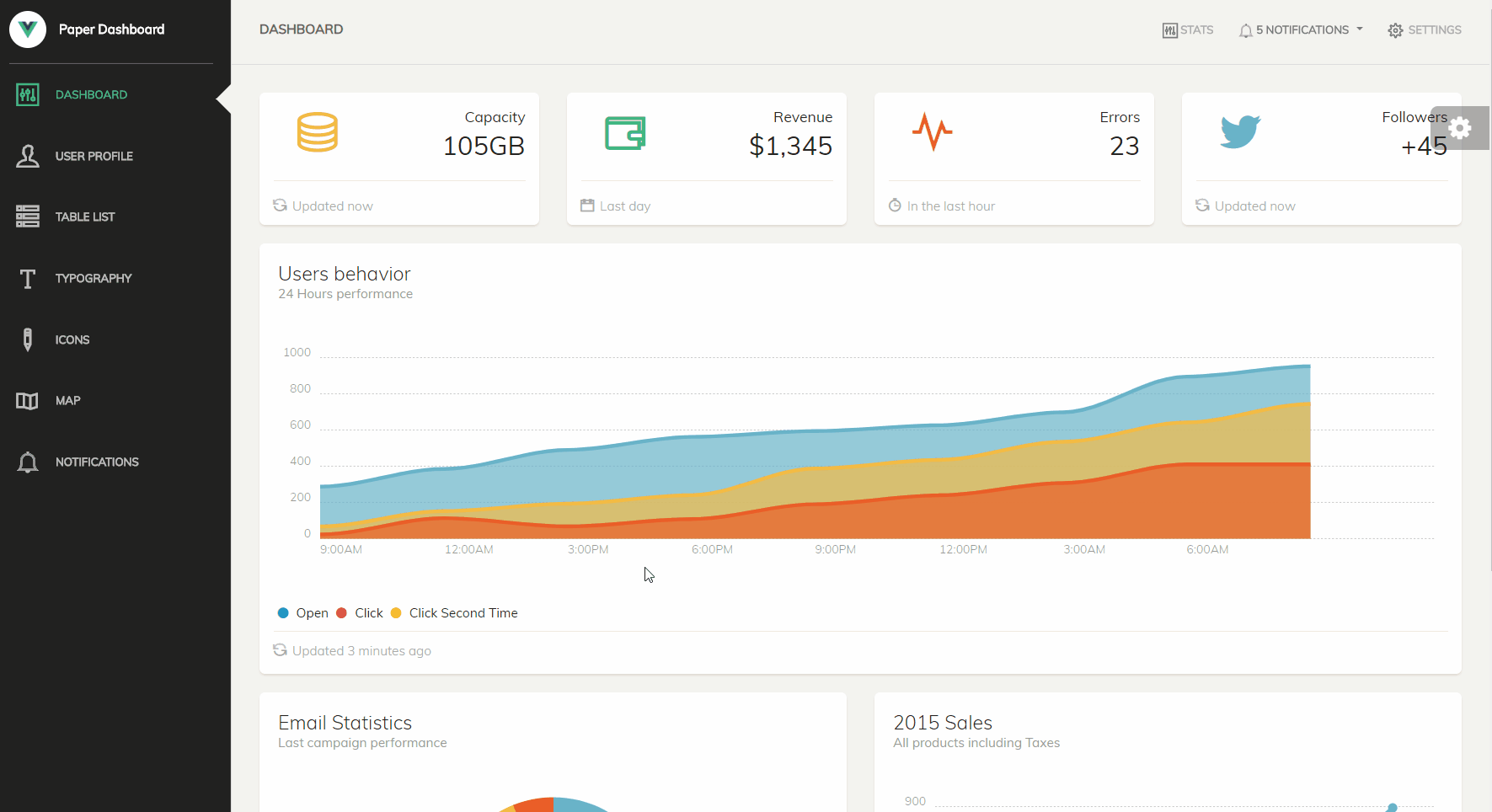 Vue Dashboard Paper - Gif animated presentation.