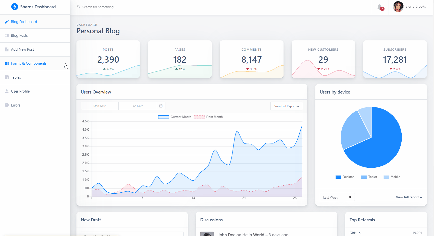 Vue Dashboard Paper - Gif animated presentation.