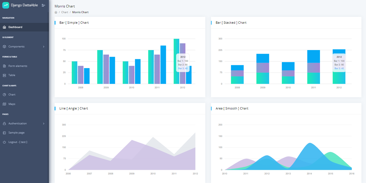 Django Datta Able - Open-Source Admin Panel Coded in Django.