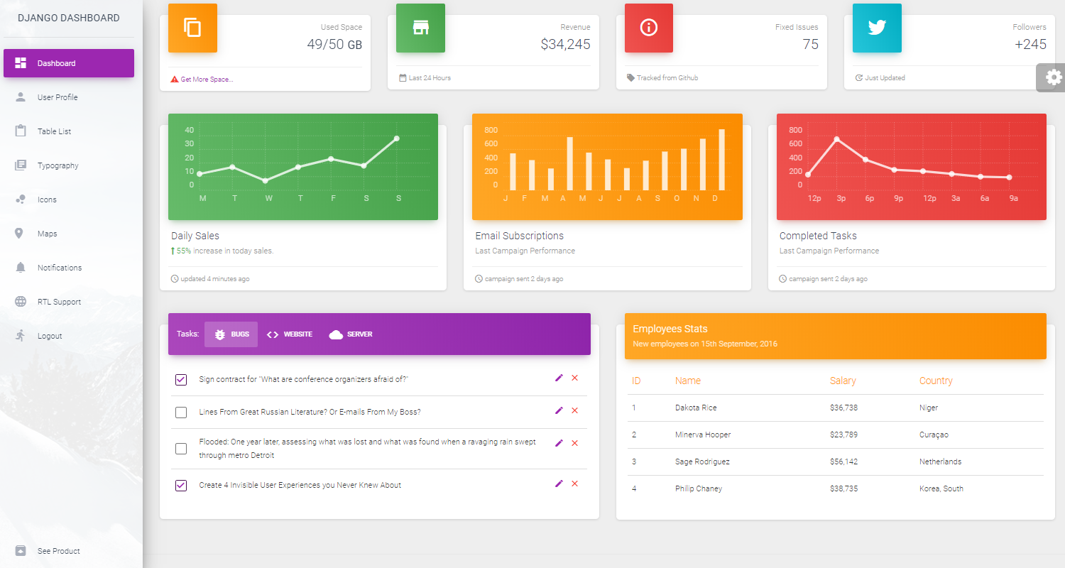 Django Black Dashboard - Open-Source admin panel coded by AppSeed.