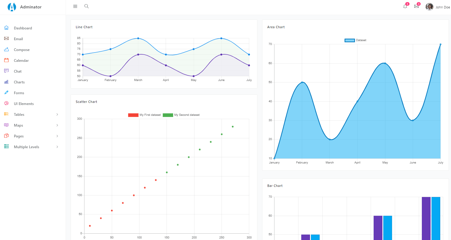 Adminator coded in Flask - Charts Page.