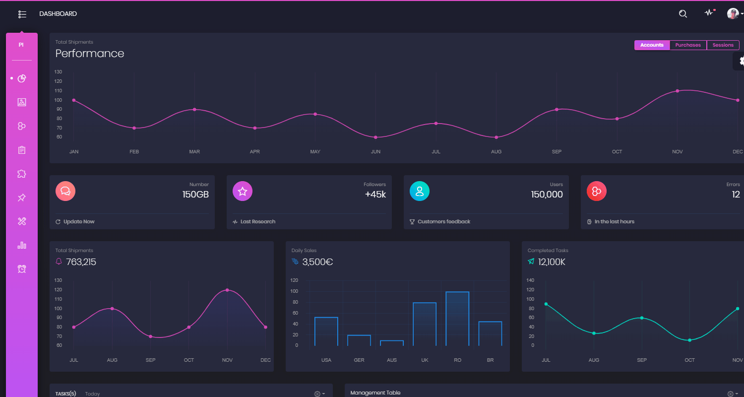 Flask Dashboard Black PRO - Fully-Coded Admin Panel.