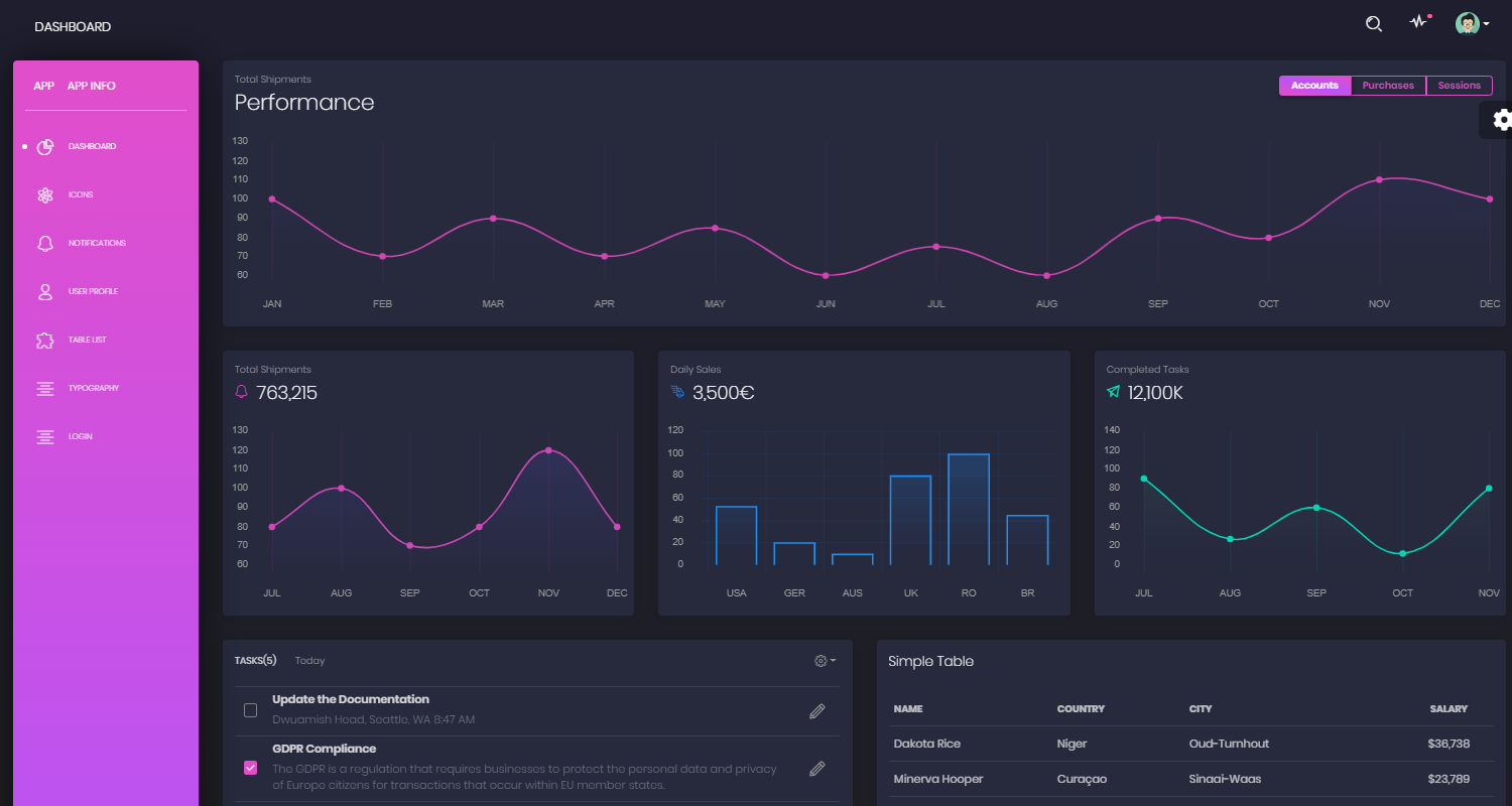 Admin Dashboard Black - Bootstrap4 Admin Dashboard.