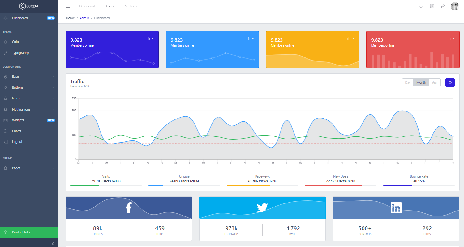 Free Admin dashboard - CoreUI.