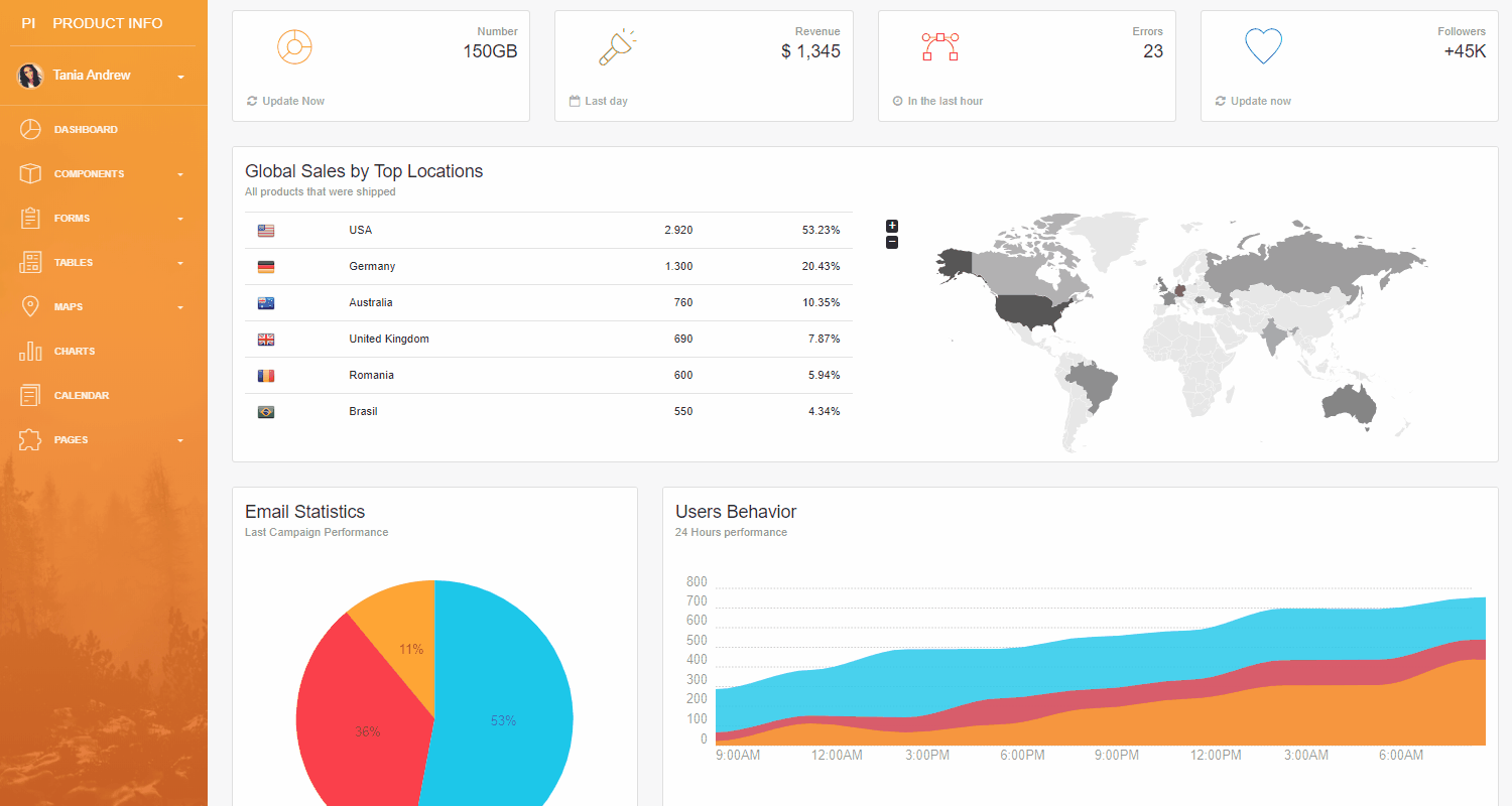 Flask Dashboard Light PRO - Fully-Coded Admin Panel.