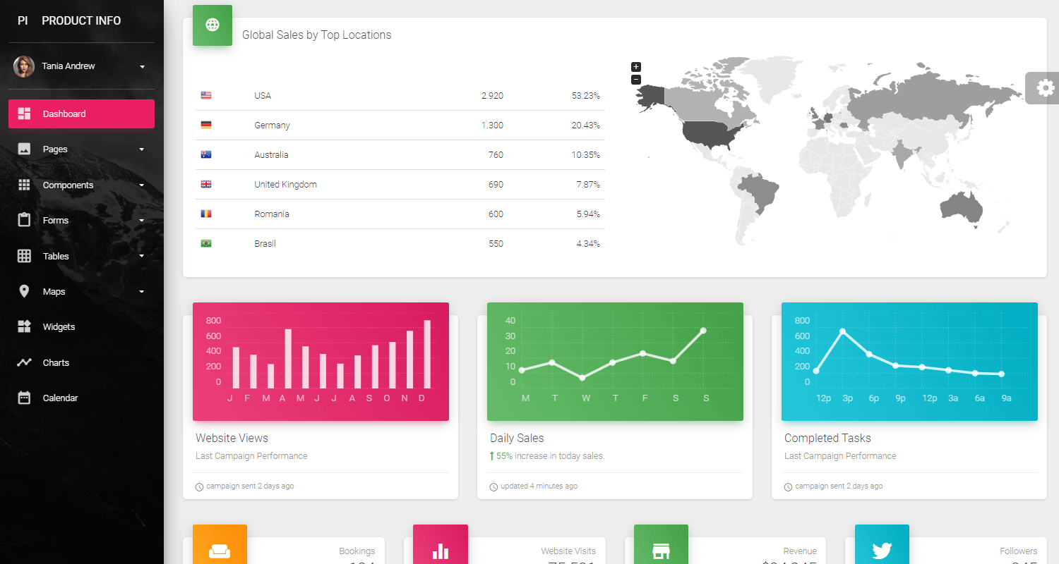 flask boilerplate dashboard