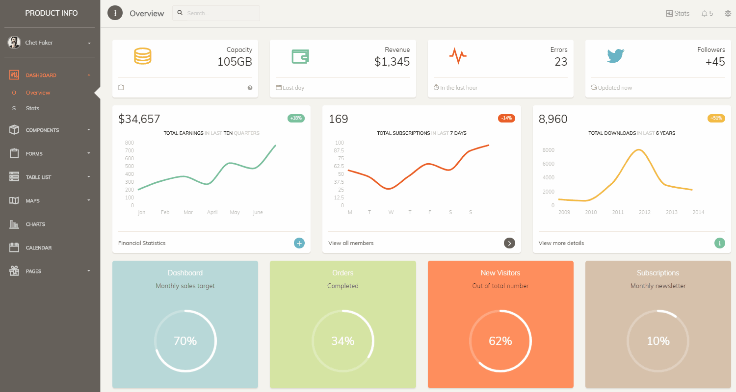 Flask Dashboard Paper Pro - Gif animated intro.