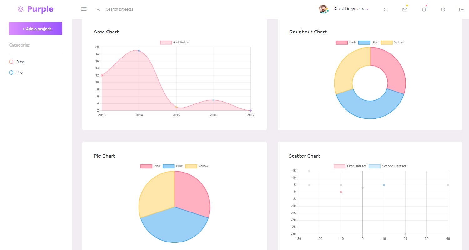 Flask Dashboard PurpleAdmin - App Screen 1