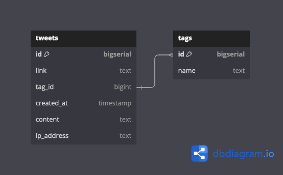 database diagram